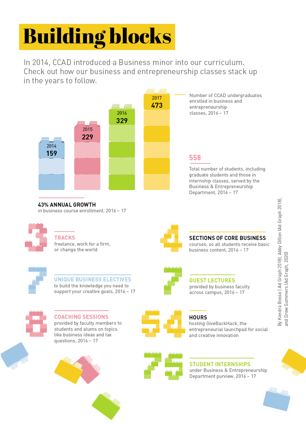 Infographic with colorful text and building block imagery