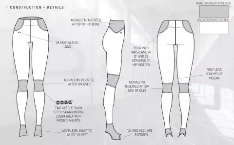 ua construction and details mockup